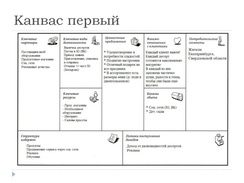 Канвас ценностного предложения. Ценностное предложение бизнес модель канвас. Канвас презентации. Шаблон бизнес модели груминг салона.