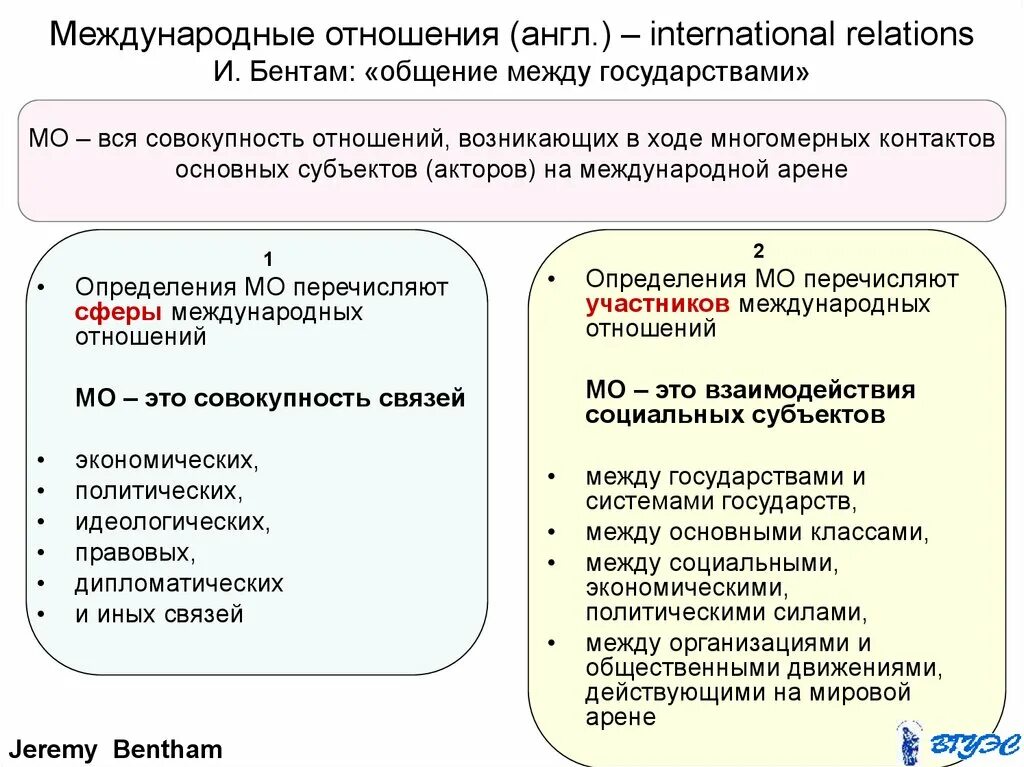 Международные отношения определение. Межгосударственные отношения и международные отношения. Что такое межгосударственные и международные отношения. Межгосударственные и международные отношения разница.