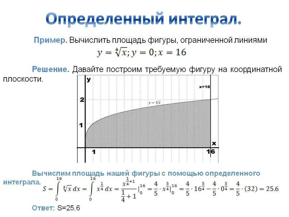 Найти площадь с помощью интеграла. Площадь фигуры через определенный интеграл. Вычисление площади фигуры через определенный интеграл. Формула нахождения площади интеграла. Вычисление площадей с помощью интегралов.