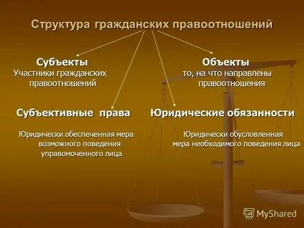 Субъектный состав банкротства