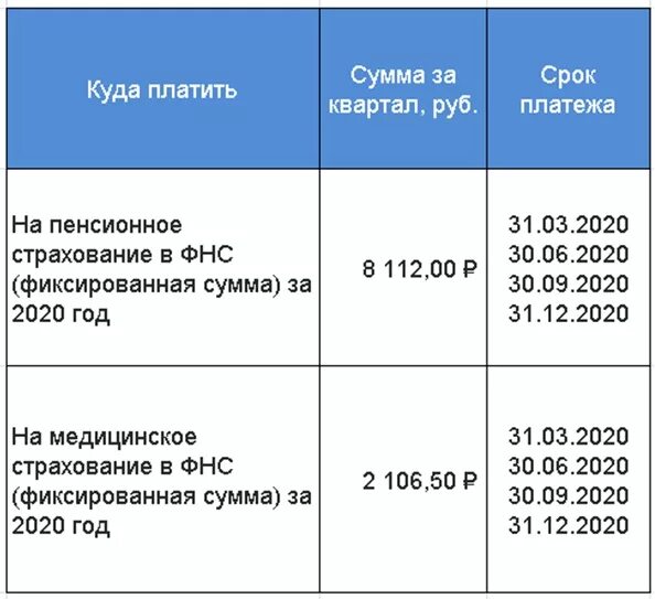 Налог на 300 000 рублей. Страховые взносы ИП В 2020 году за себя. Размер страховых взносов для ИП В 2021. Фиксированный платёж для ИП. Сумма страховых взносов для ИП по годам.