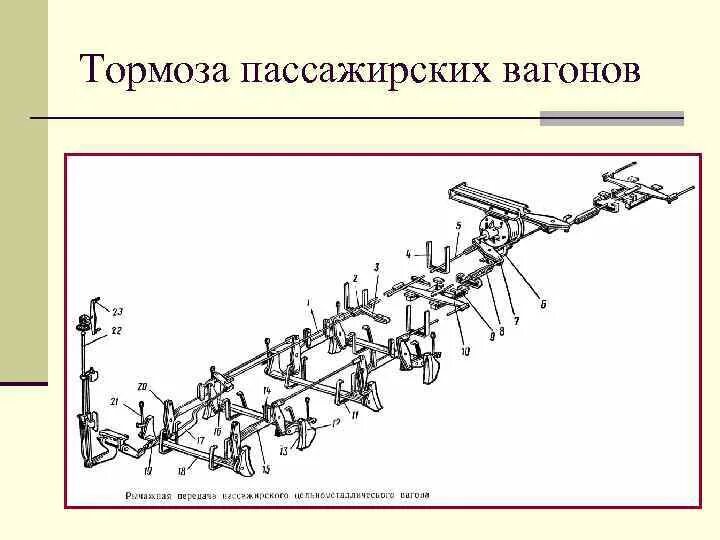 Какие тормоза в пассажирских поездах. Схема осмотра тормозной системы пассажирского вагона. схема тормозного оборудования пассажирского вагона. подвагонное тормозное оборудование пассажирского вагона. схема автоматического тормоза пассажирского вагона.