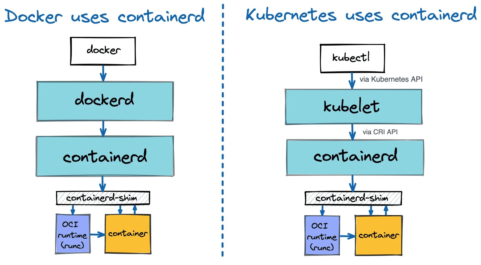 Docker команды. Docker консоль контейнера. Docker exec in container. Docker logs. Логи контейнера docker.