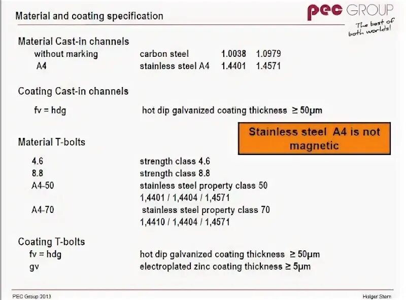 Specified cast is. Specified cast is