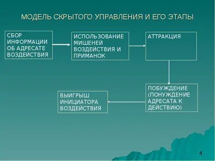 Латентное управление