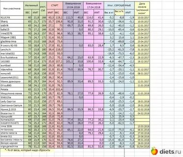 Масса котенка составляет 7 процентов массы кошки