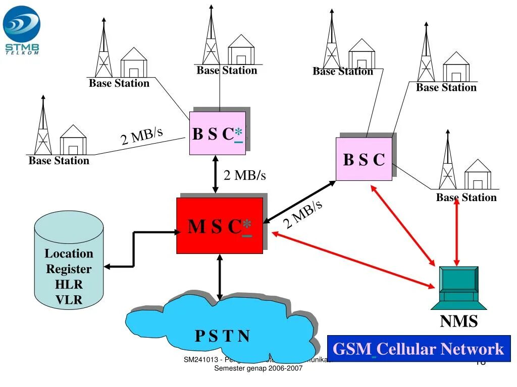 Gsm станция