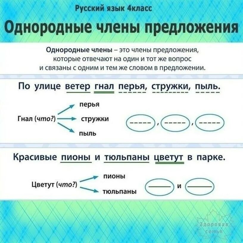 Подчеркни в стихотворении обращения. Предложения с однородными членами предложения.