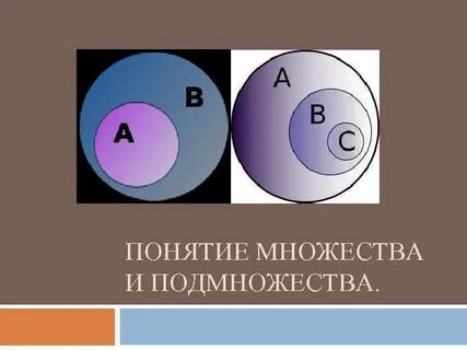 Множество подмножеств 1 2 3 4 5