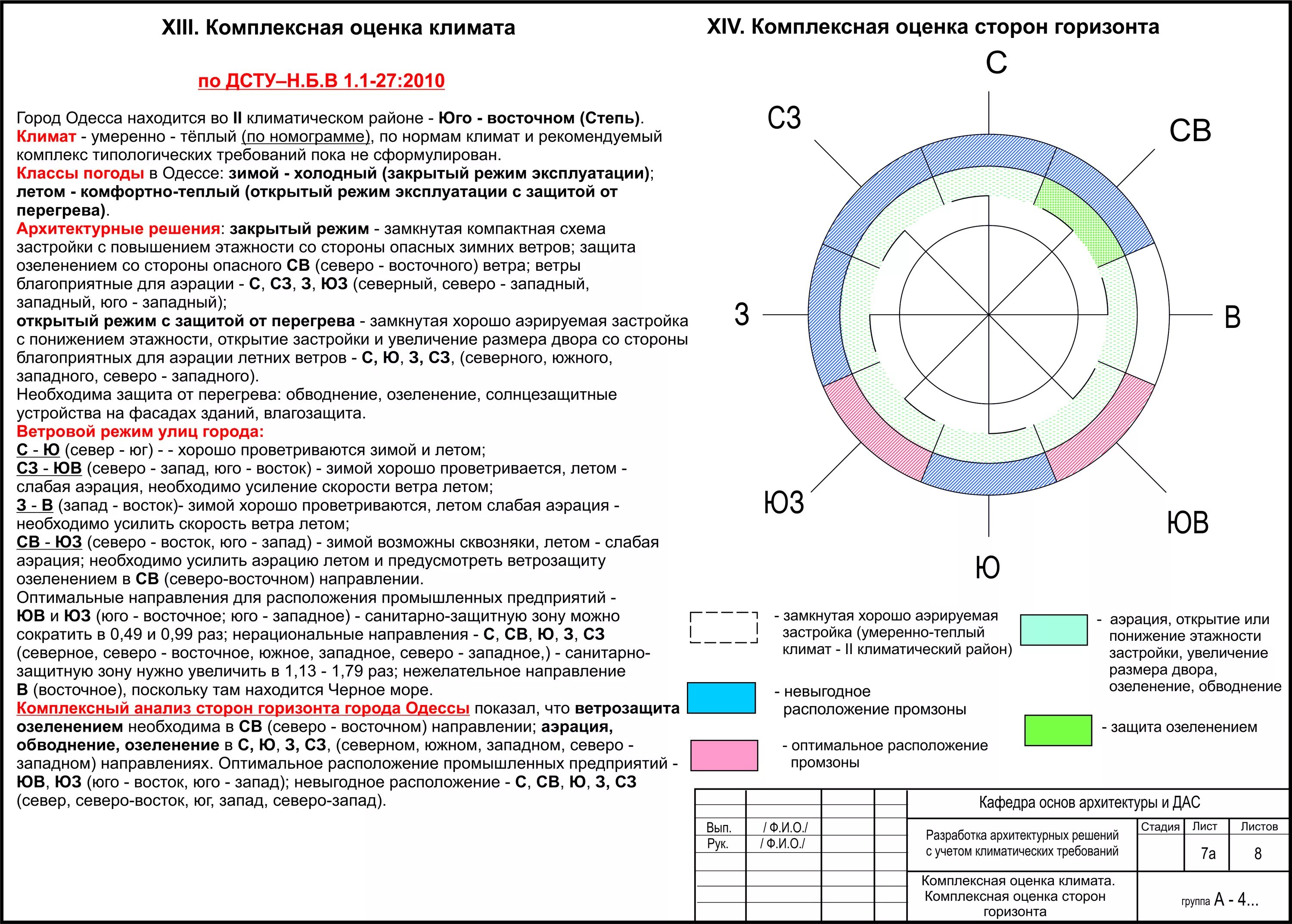 Таблица юга запада