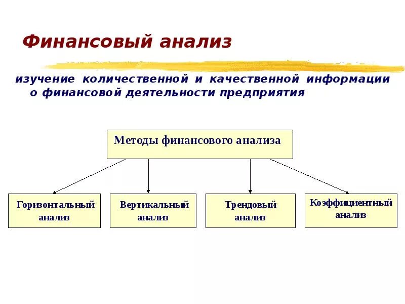 Анализ финансовой информации организации. Финансовый анализ предприятия. финансовый анализ представляет собой. финансов... анализ предприятия.... анализ финансов организации.