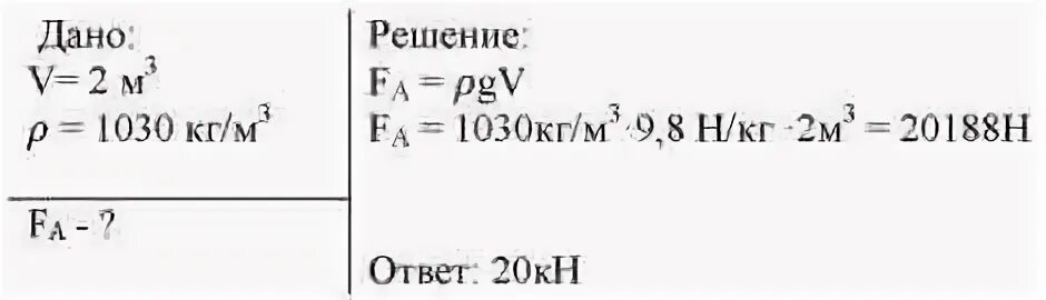 Определите выталкивающую силу действующую на камень. Определите выталкивающую силу действующую на камень объемом 1.6. Найдите модуль выталкивающей силы действующей на камень объемом 2. Определите выталкивающую силу действующую на камень объемом. Вычислите выталкивающую силу действующую в керосине