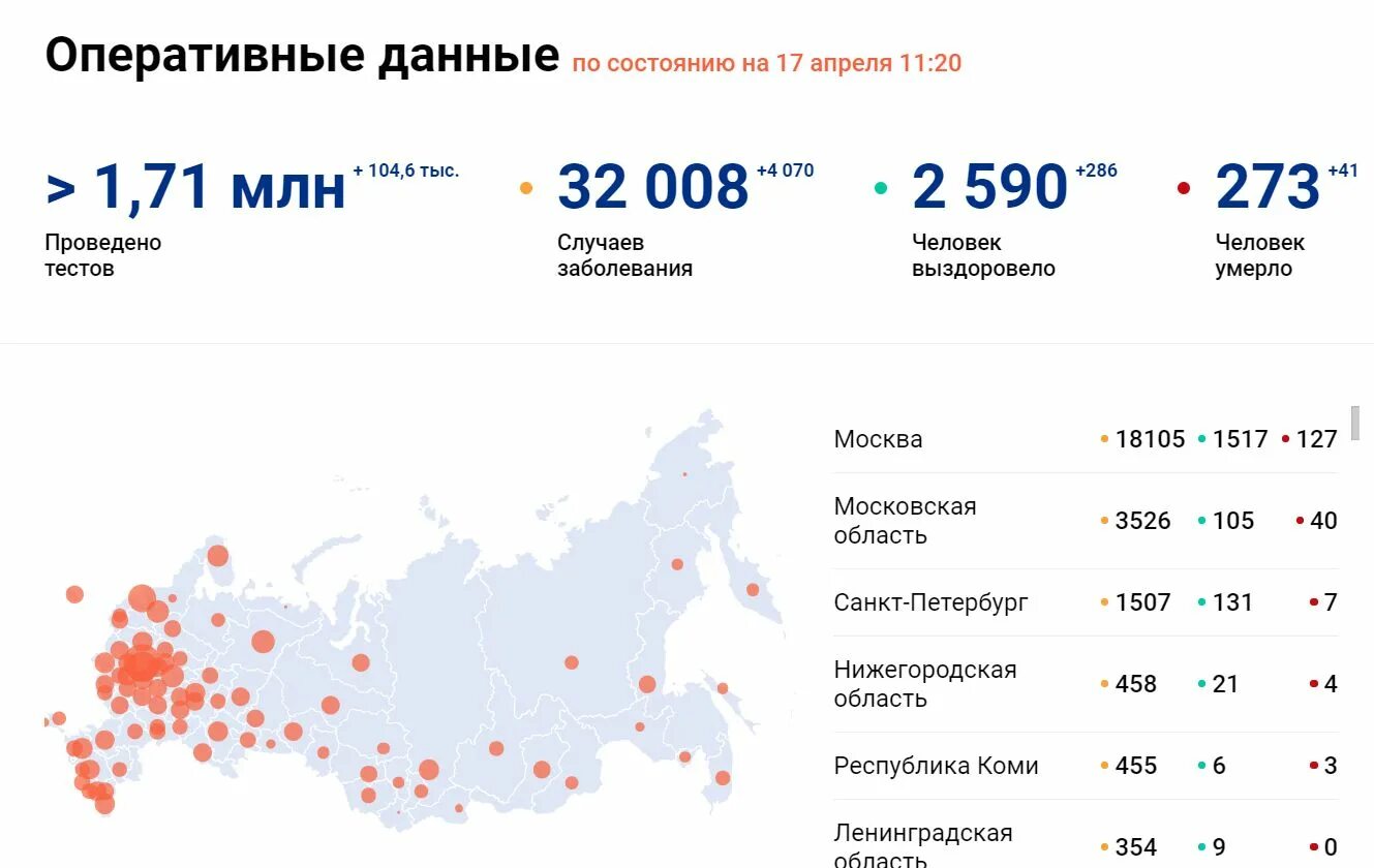 Заболевшие за сутки статистика. Статистика заболеваний коронавирусом в России. Коронавирус в России. Статистика больных коронавирусом в России. Россич коронавирус статистика.