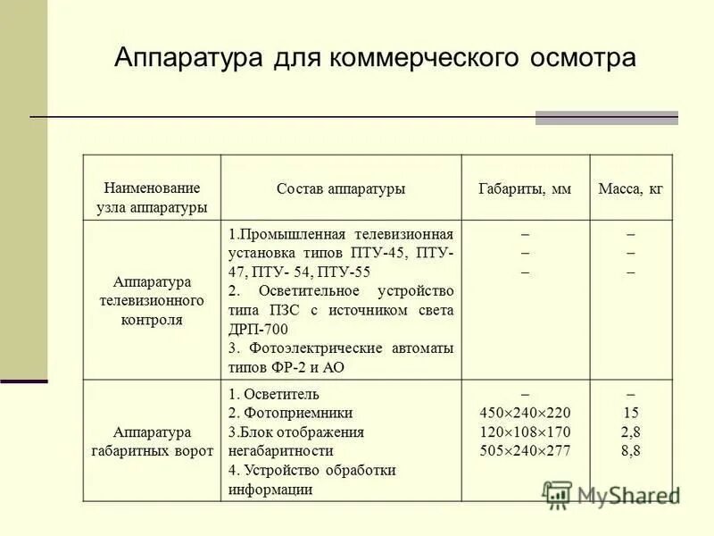 Норма осмотра вагона. Норма осмотра вагона