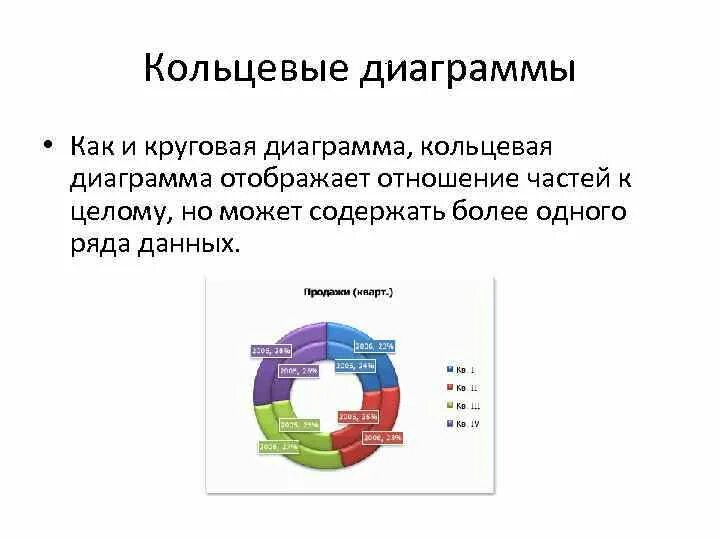 Кольцевая диаграмма. Кольцевая диаграмма пример. Три кольцевые диаграммы. Объемная Кольцевая диаграмма.