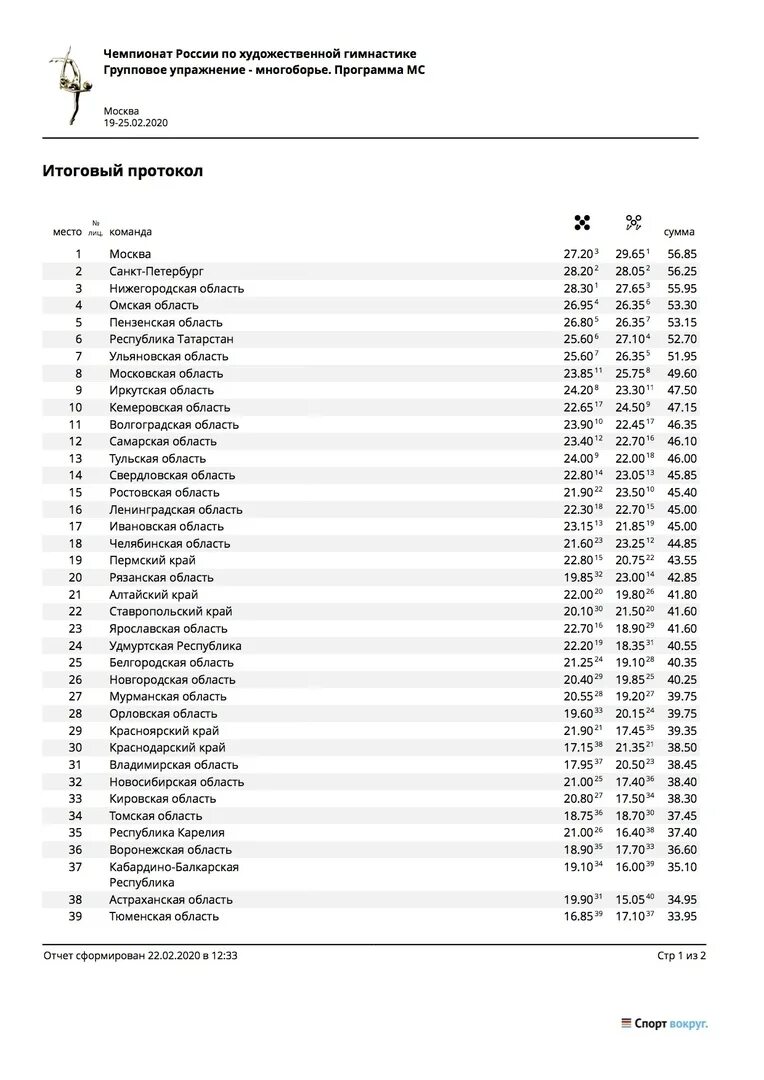 приказ кмс по художественной гимнастике. названия команд для художественной гимнастики список.