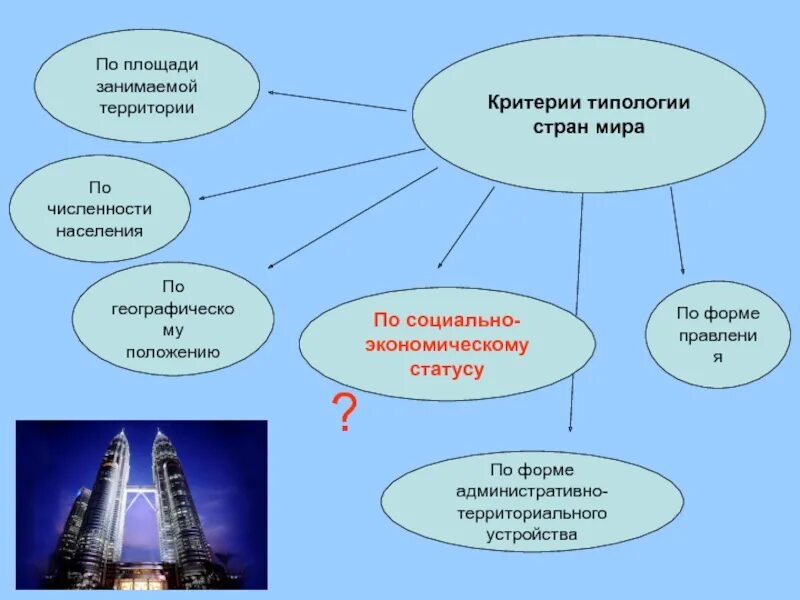 Типология стран по социальному развитию. Критерии типологии стран. критерии типологии стран мира. типология стран мира. критерии типологии. критерии типологии гос.