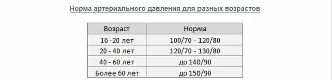 Норма глазного давления после 40 лет