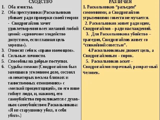 Сходства и различия Раскольникова и Свидригайлова. Сходства и различия Раскольникова и Свидригайлова и Лужина. Раскольников и Свидригайлов сравнительная характеристика. Различия Раскольникова и Свидригайлова и Лужина.