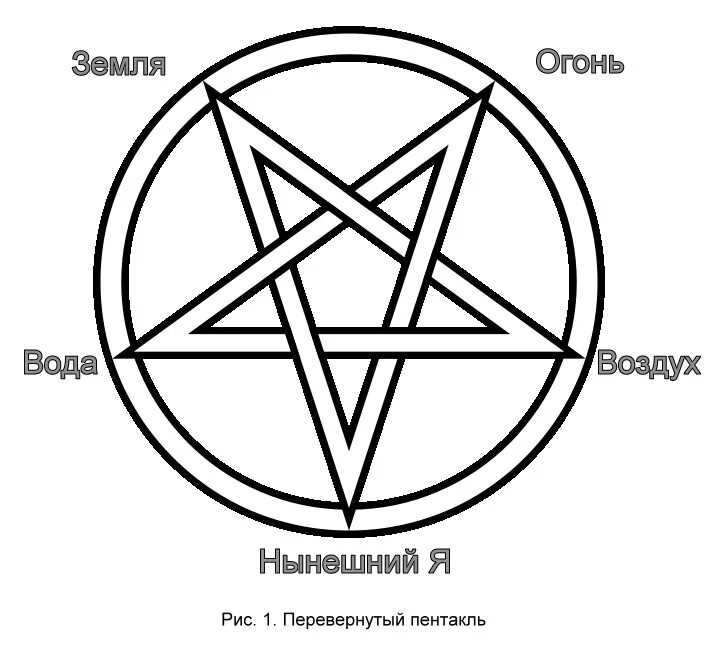 Символ v значение