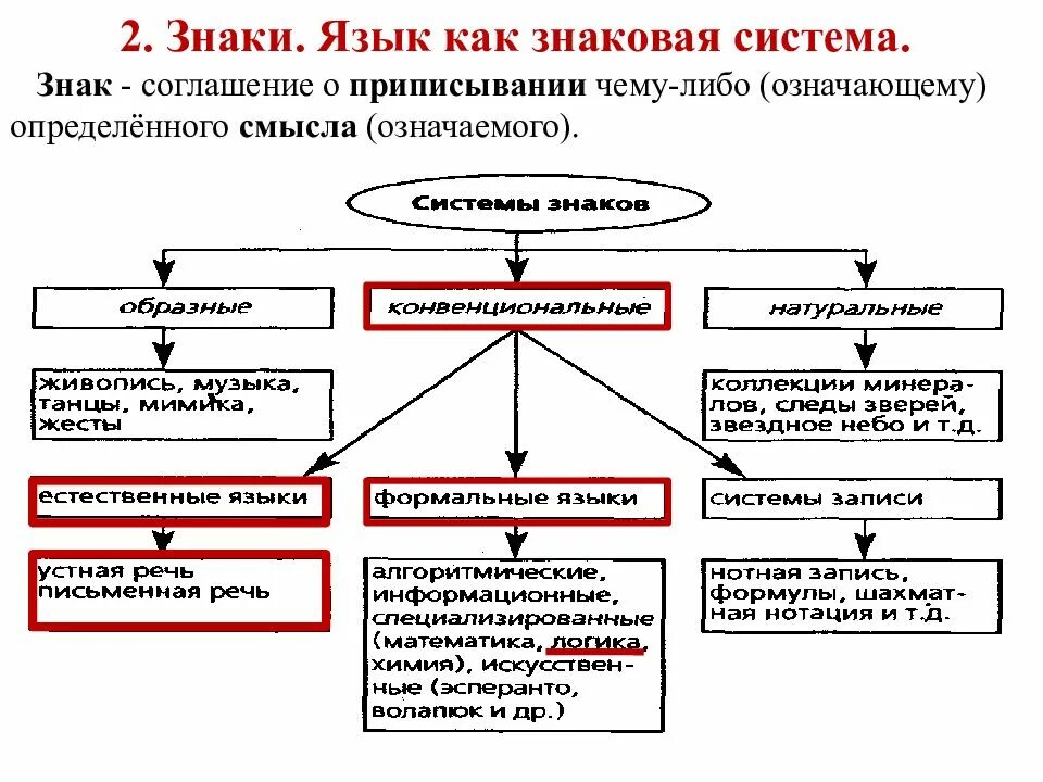 Какие знаковые системы. Языковая знаковая система. Язык как знаковая система. Знаки и знаковые системы. Язык как знаковая система кратко.