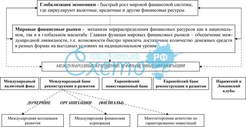 Глобализация мировой экономики основные. Глобализация мировой экономики основные