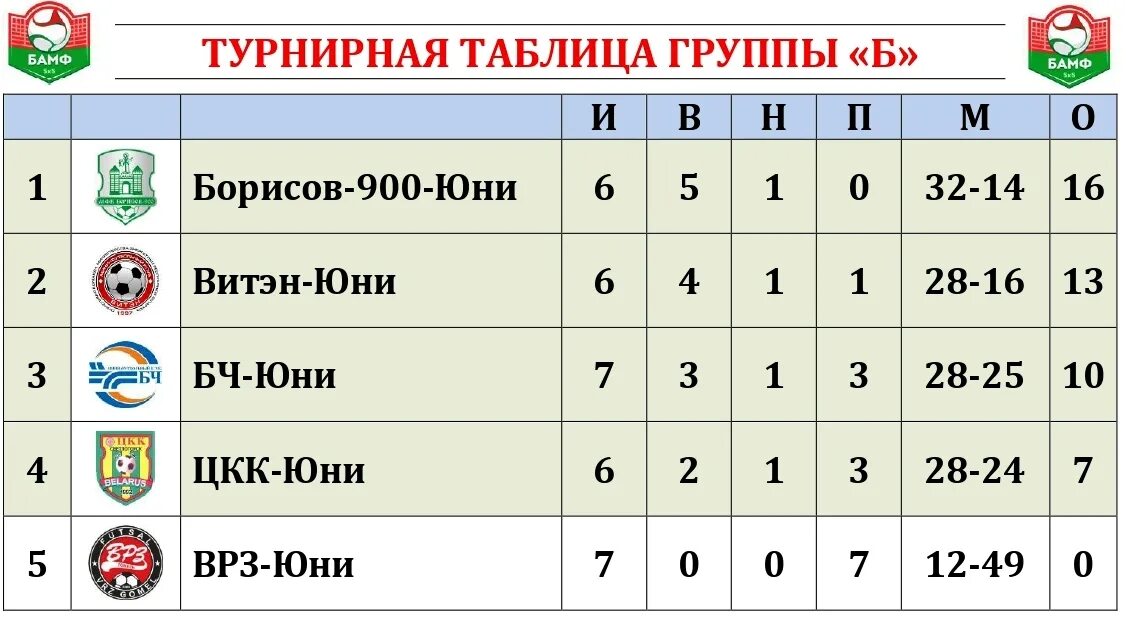 Футбол чемпионат беларуси календарь. Футбол чемпионат беларуси календарь. Календарь футбол. Кубок республики башкортостан по футболу. Про лига 2022 узбекистан турнирная таблица.