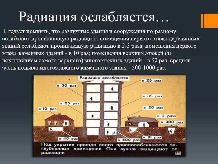 Меньше облучение