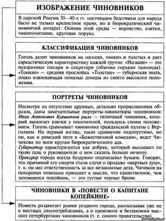 Мертвые души герои таблица