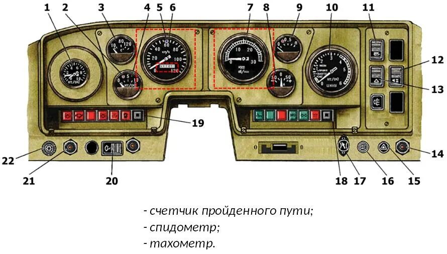 Давления масла урал 4320. Приборная панель Урал 4320 индикаторы. Щиток управления Урал 4320. Панель управления Урал 4320. Щиток приборов Урал 4320 обозначение.