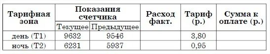 Предыдущие показания текущие показания