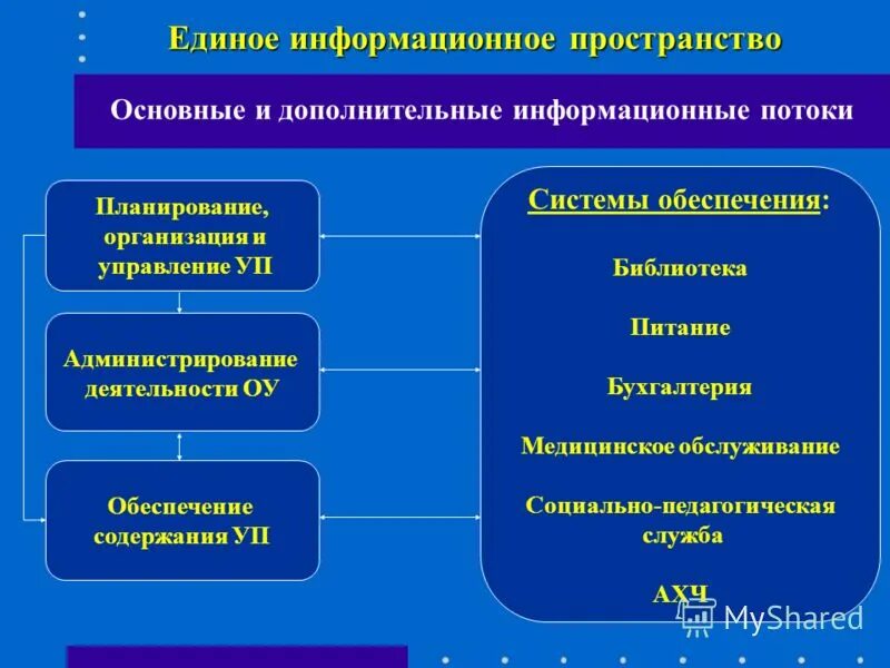 Информационное обеспечение библиотек