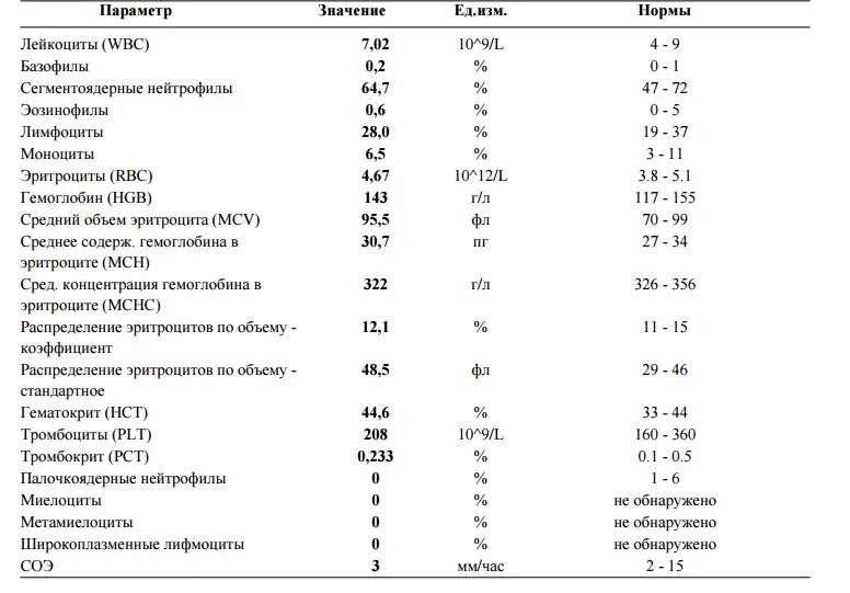 Низкий соэ у мужчин. Показатели лейкоцитов в крови у женщин. Лейкоциты WBC В крови норма. Лейкоциты норма и СОЭ норма. Лейкоциты в крови таблица нормы.