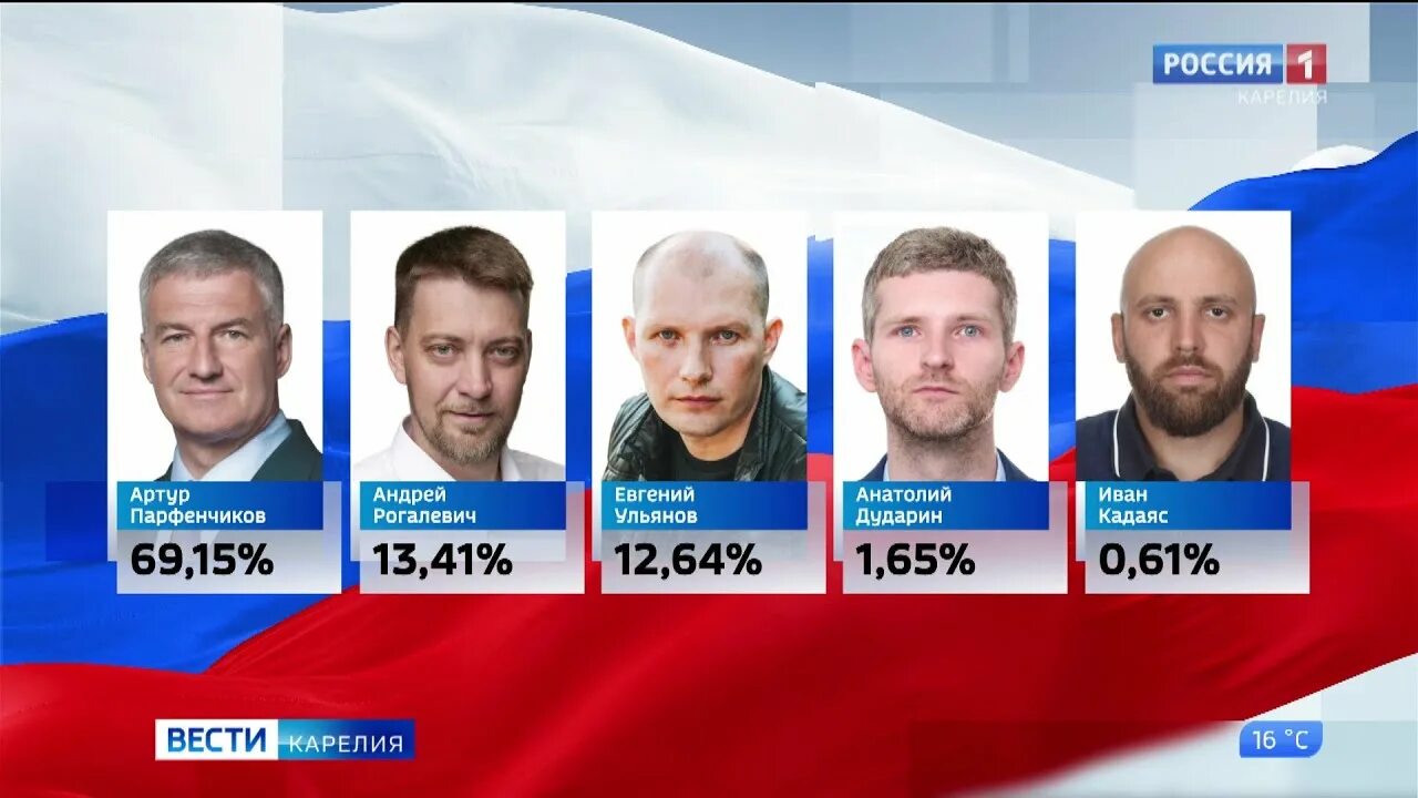 Выборы президента Карелия. Результаты выборов в Карелии. Кто за Россию.