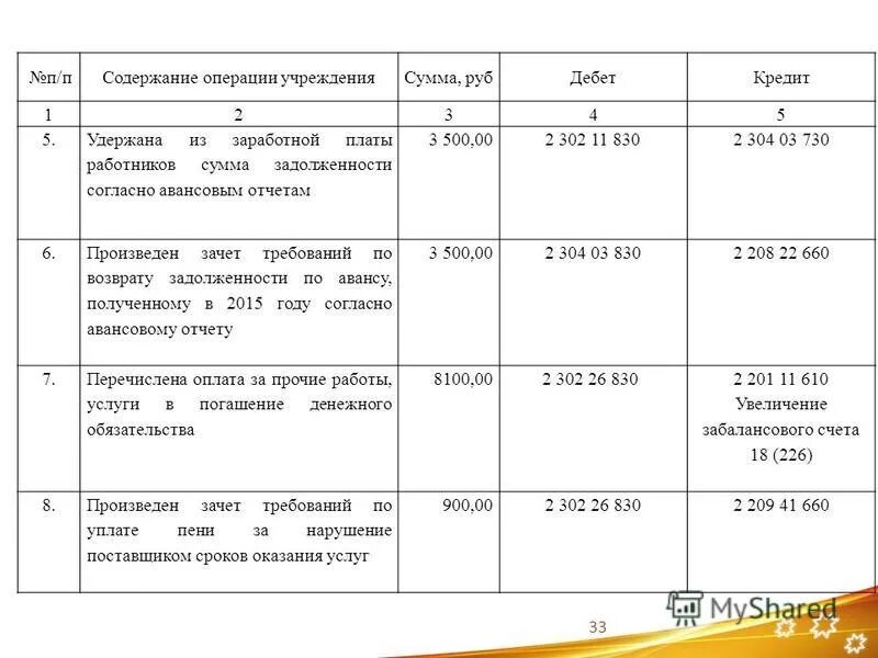 Содержание операции дебет кредит сумма