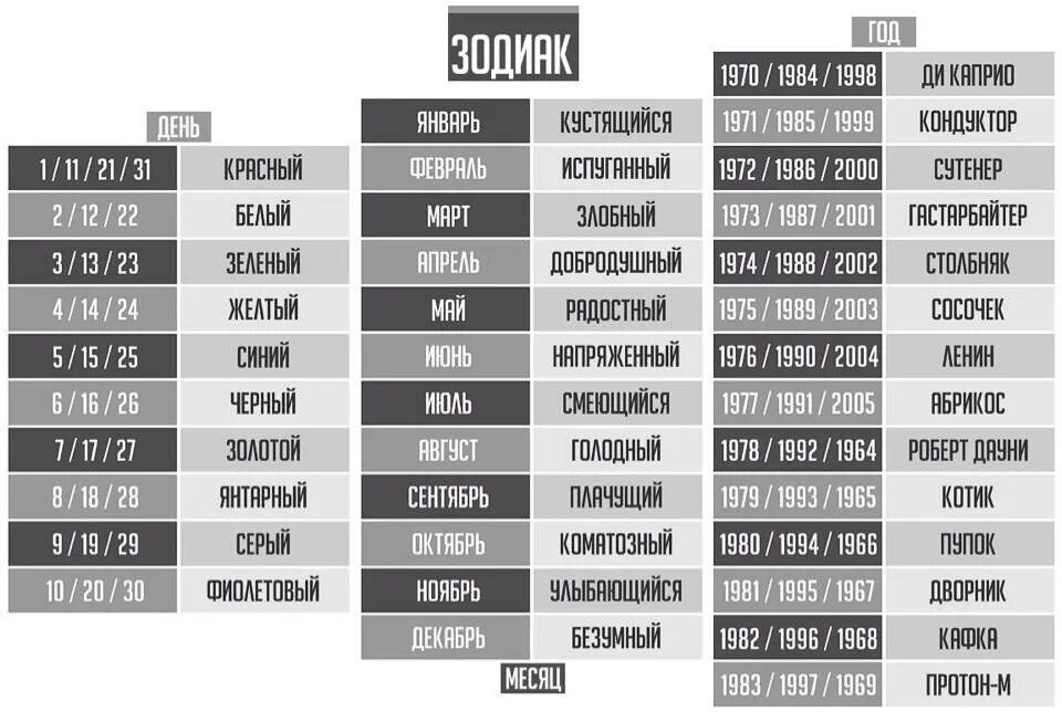 Год рождения 1990 гороскоп. Знаки зодиака по символам. Знаки зодиака по гододам. 1985 кто по знаку. Китайский гороскоп по годам таблица рождения китайский гороскоп.