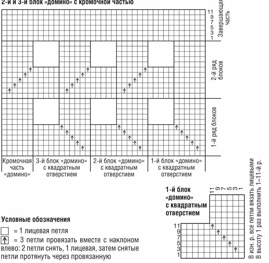 Рельефные узоры. Квадраты спицами схемы и описания. Салфетка спицами схема и описание. Схемы квадратов для вязания пледов спицами. Плед квадратами спицами.