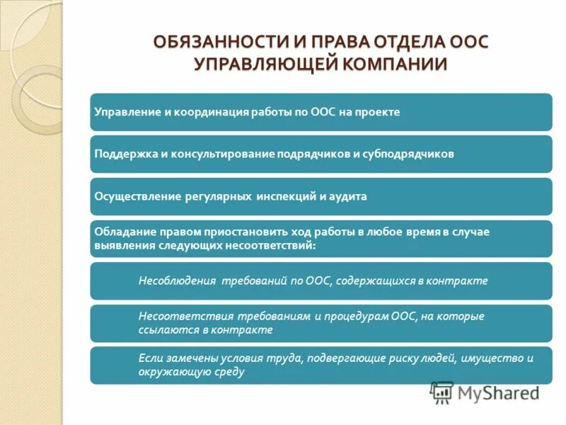 Что относится к обязанностям отдела по охране окружающей среды. Отдел обязательств