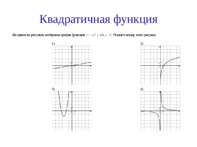 Графики функций. Графические функции. Графики функций и их названия. Названия графиков функций.