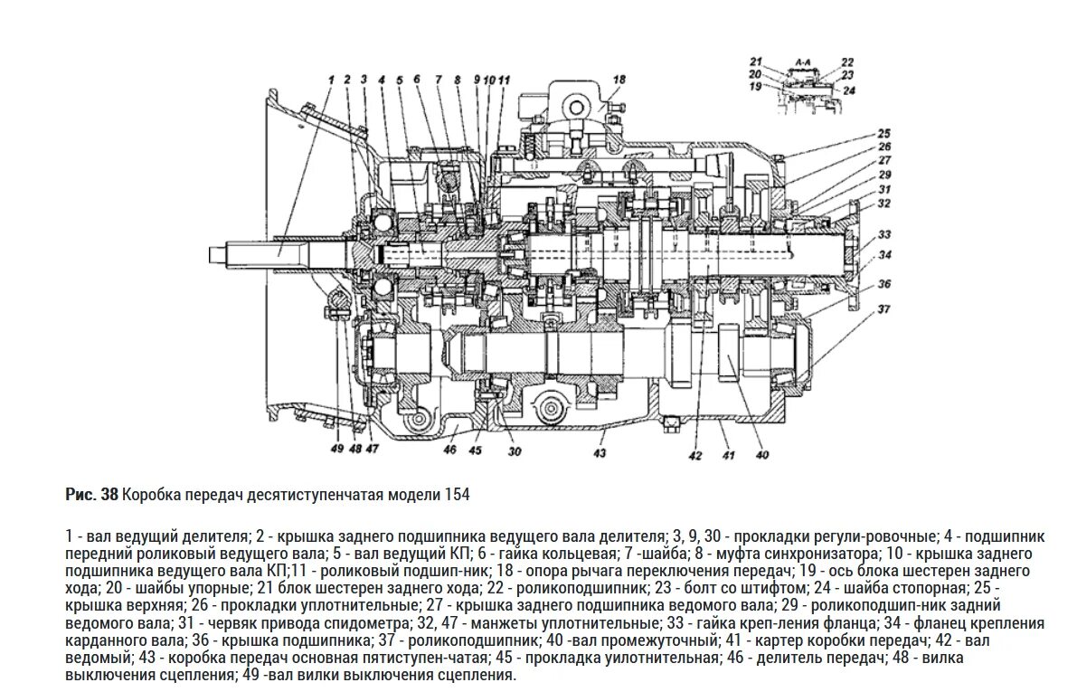 Камаз коробка устройство. Коробка передач КАМАЗ 5350 схема. Коробка передач КАМАЗ 53501 схема. КПП КАМАЗ 5350 схема. Схема коробки передач КАМАЗ 5320.