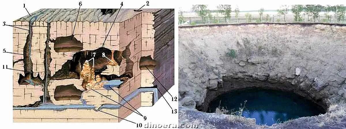 Почему происходит провал. Карстовый провал в Соликамске. Карстовые ямы. Карстовые пустоты Самара. Воронки Карст.