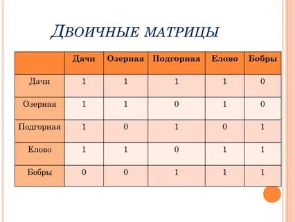 Матрица класса