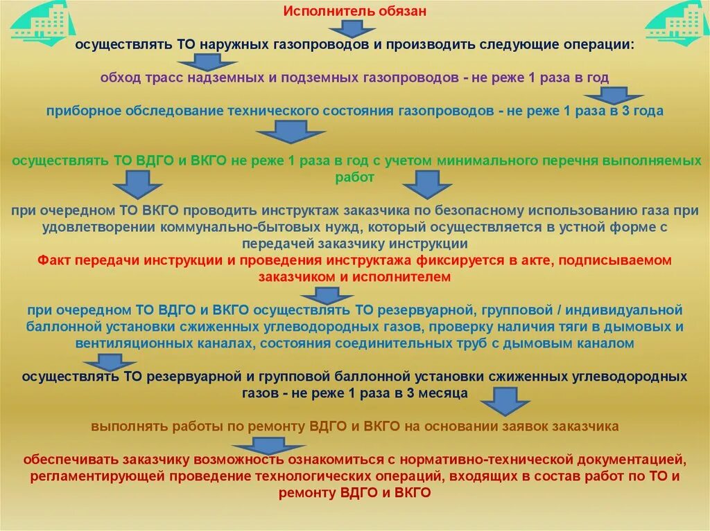 Что такое то вкго. Вдго и вкго. договор вкго. заключение договора на вкго. договор на то вдго.