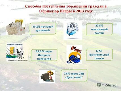 Сэд обращения граждан