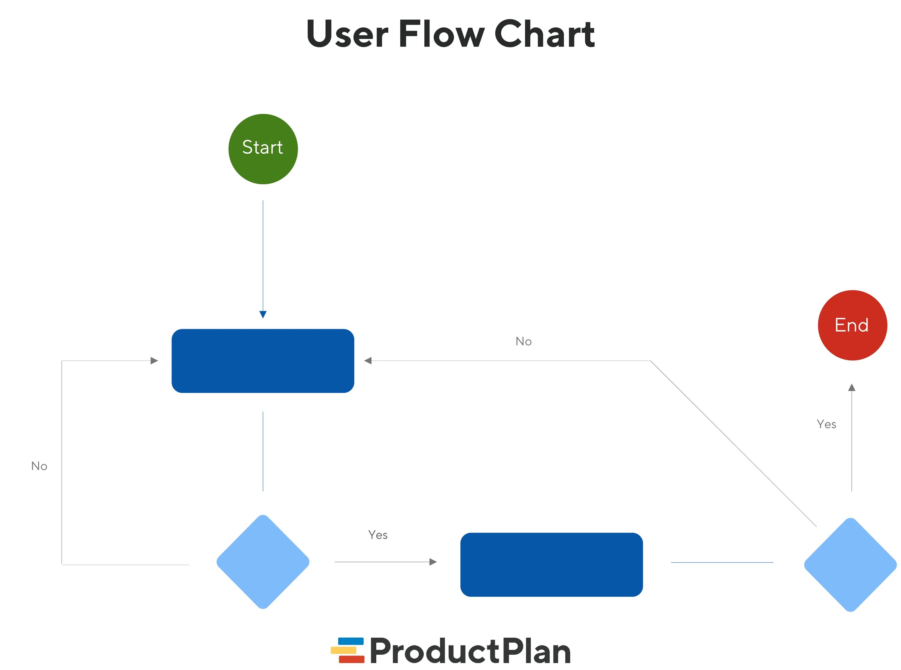 Use flow. User flow диаграмма. user flow примеры. user flow пользователя. карта user flow.
