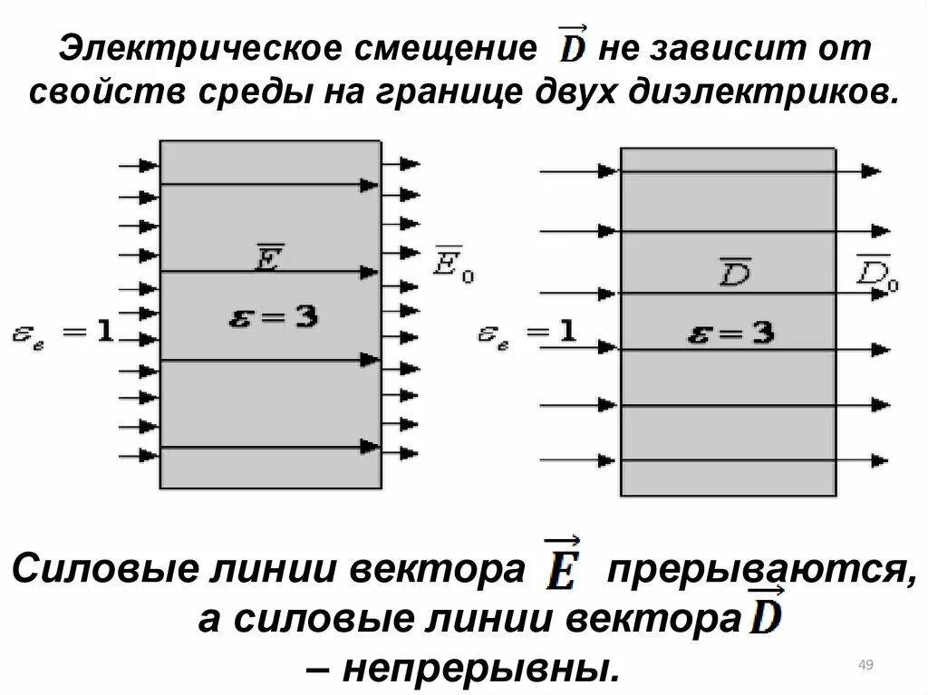 Смещение электростатического поля. Вектор электрического смещения в конденсаторе. электрическое смещение. силовые линии вектора электрического смещения. электрическое смещение в диэлектрике.
