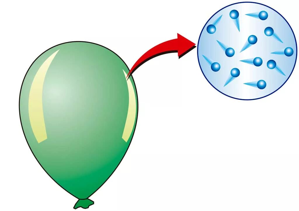 Воздушный шарик вещество. Молекула воздуха. Давление газа в шарике. Давление газа опыт с шариком. ГАЗ физика.