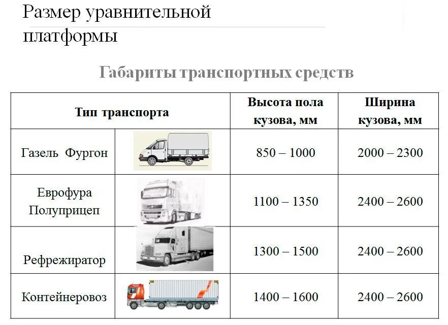 Тест автотранспортные средства. Разрешённые габариты перевозимого груза на грузовом автомобиле. Максимальные габариты груза для перевозки автотранспортом. Габариты грузов для перевозки грузов автомобильным транспортом. Допустимые габариты для автоперевозки ширина.