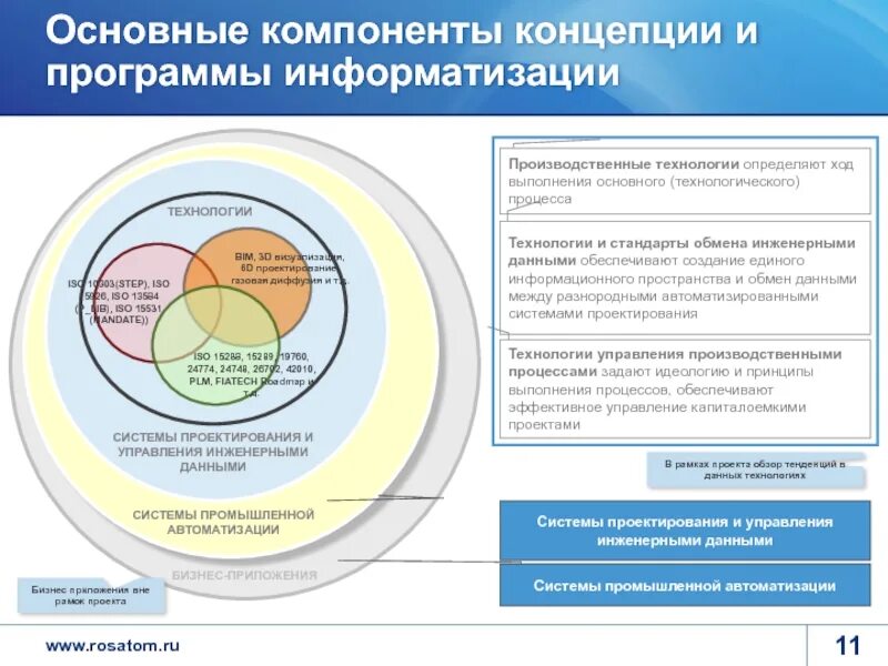 Основные компоненты проектирования. Главные элементы концепции. Основные элементы концепции проекта. Управление инженерными проектами. 3 Основных компонента концепции.