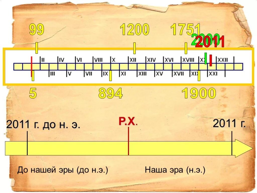 Сколько есть лет до нашей эры. Наша Эра. Исчисление лет до нашей эры. До нашей эры и наша Эра. Исчисление нашей эры и до нашей.